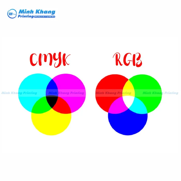 Hệ màu trong kỹ thuật in kỹ thuật số