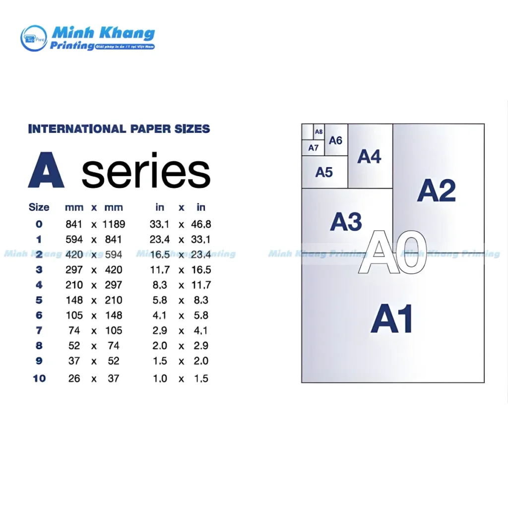 Tiêu Chuẩn ISO 216 Của Kích Thước Giấy Thế Giới