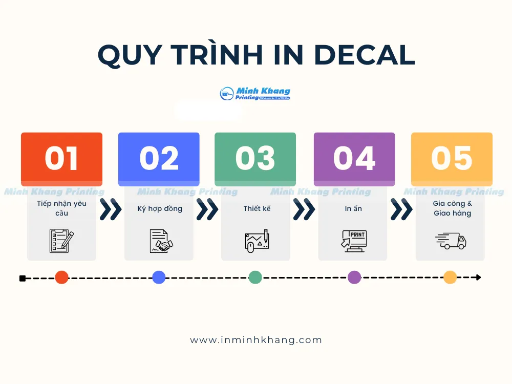 quy trình in decal giá rẻ