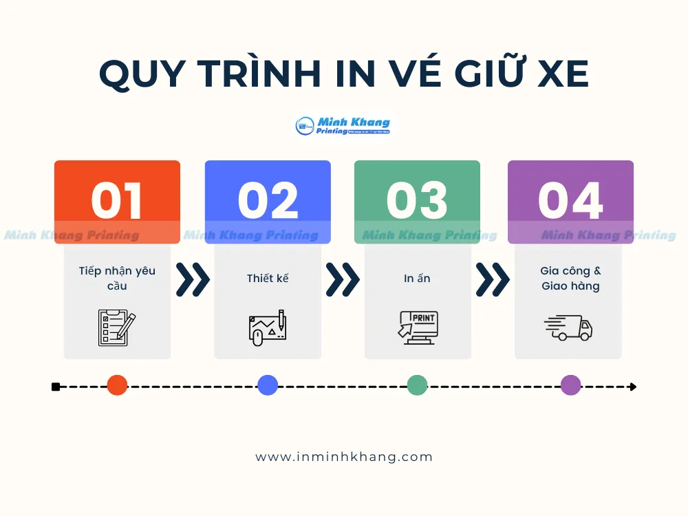 In Vé Giữ Xe
