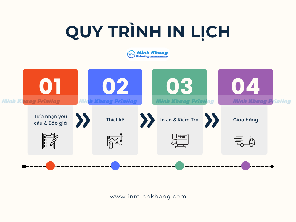 quy trình in lịch tết in minh khang