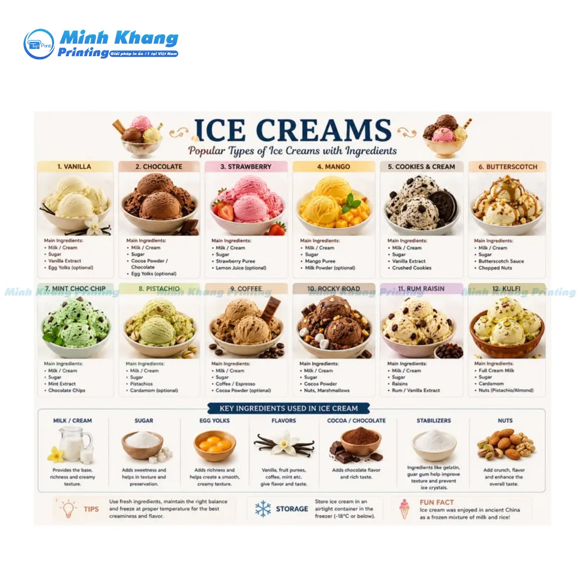 Mẫu menu quán kem ice cream đẹp mắt